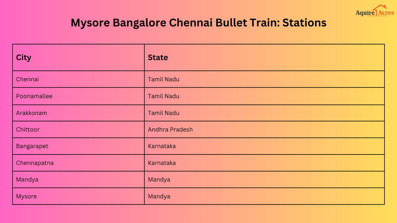 Mysore Chennai Bullet Train